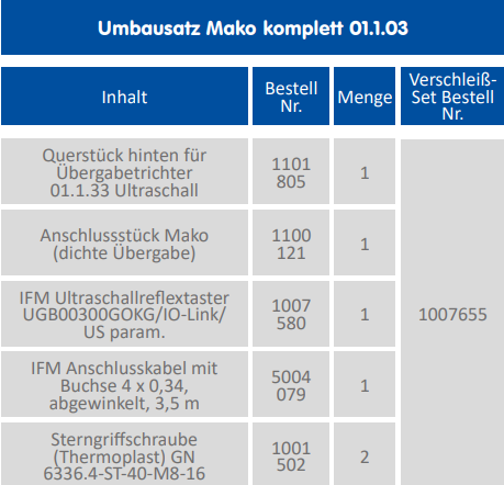 Mako complete for tight transfer 01.1.33