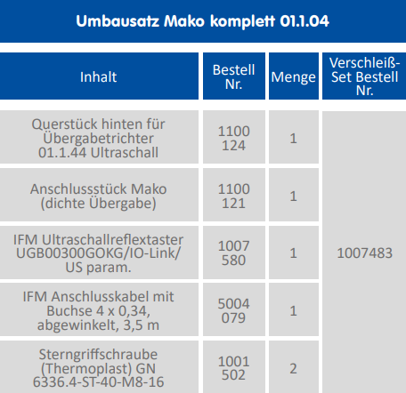 Mako komplett für dichte Übergabe 01.1.44