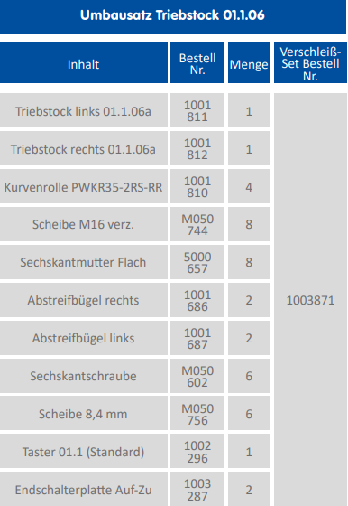 Umbausatz Triebstock 01.1.06