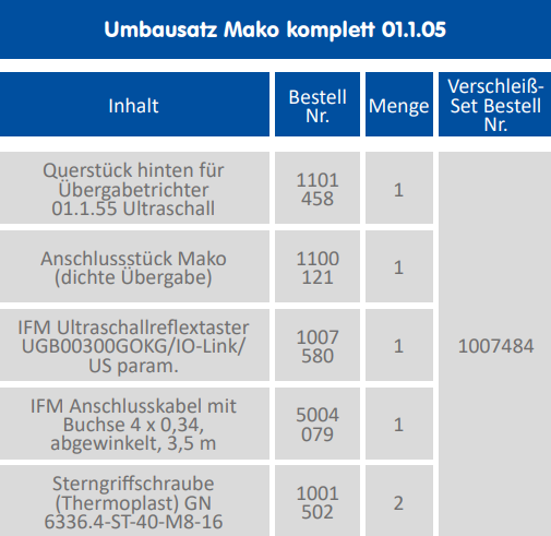 Mako komplett für dichte Übergabe 01.1.55